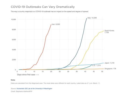 Crescimento Exponencial.jpeg