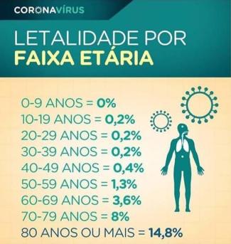 Letalidade por Idade.jpeg