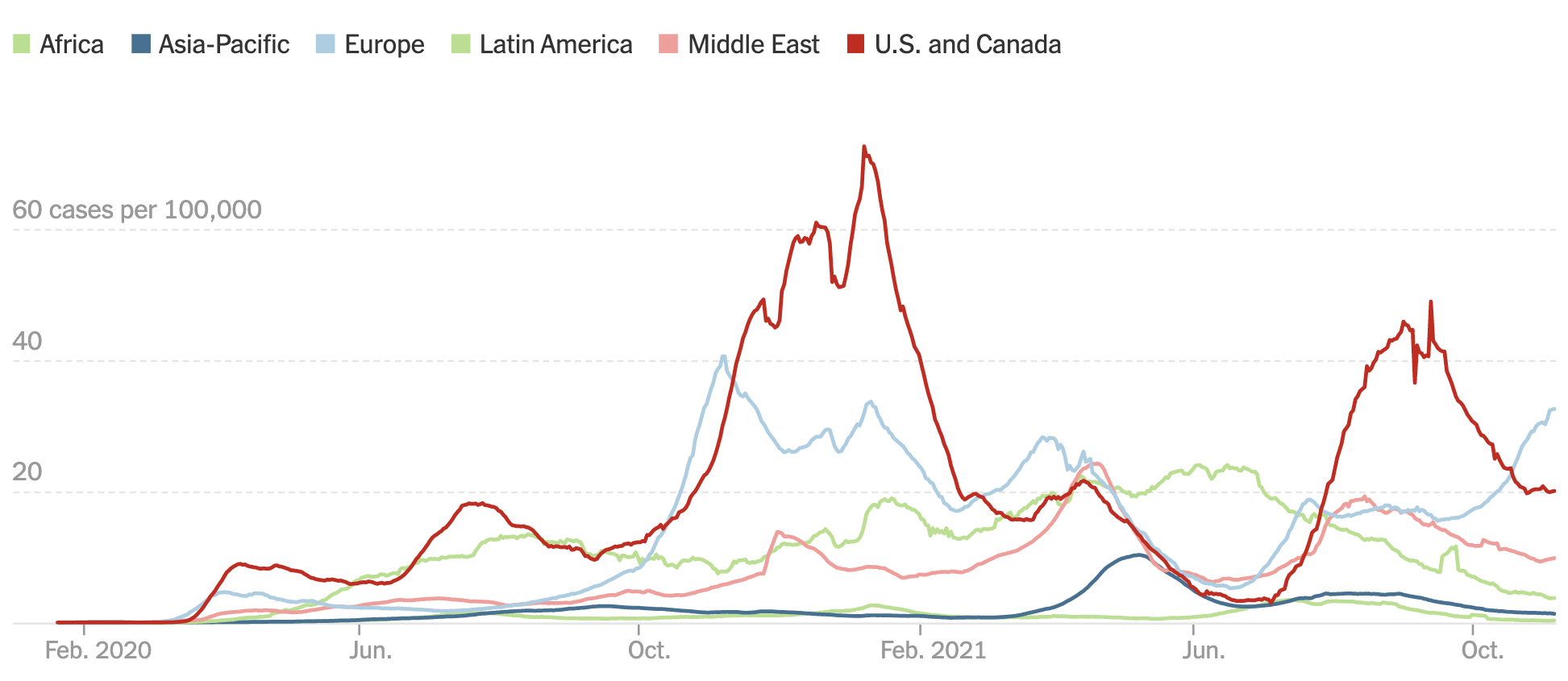 Cases By Region