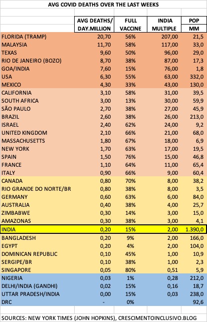 Covid no Mundo - 21SET21