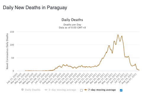 Mortes - Paraguay